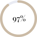 Stat image